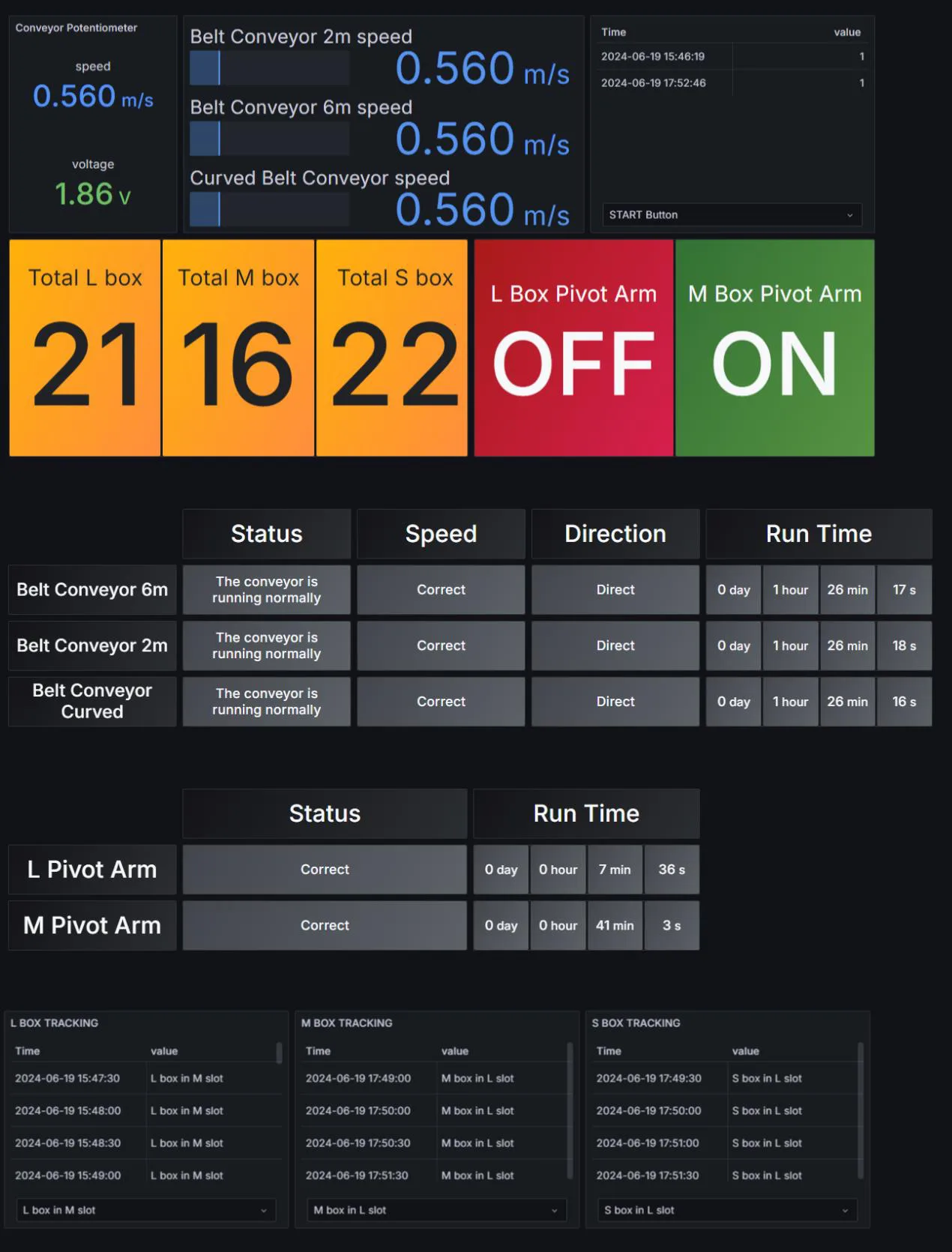 Completed Grafana dashboard